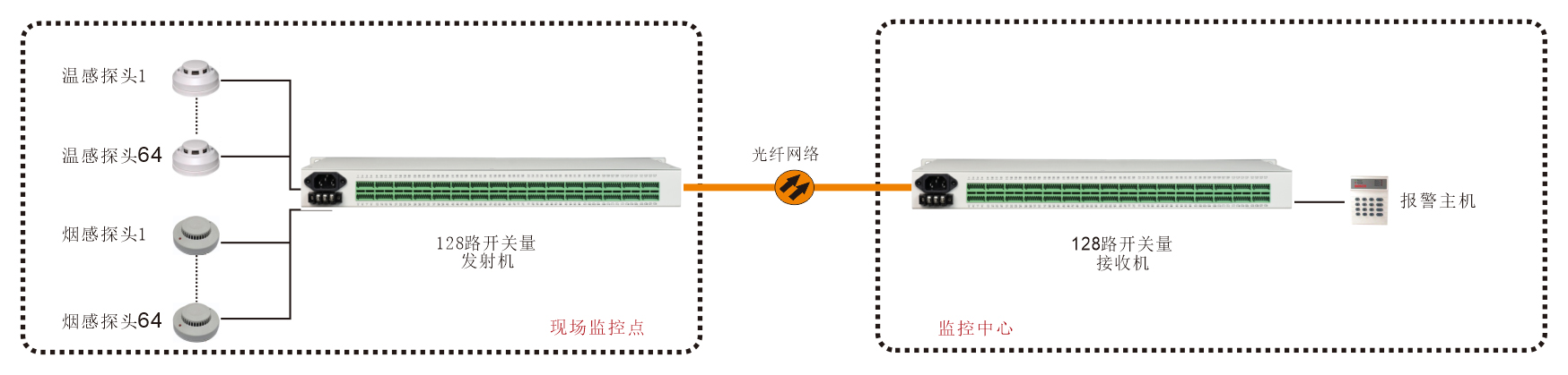 19英寸机架式-128路开关量光端机-方案图