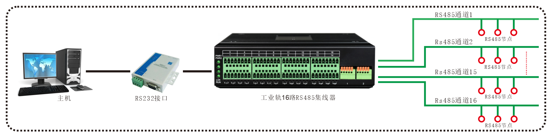 工业轨式-16路RS485集线器-方案图