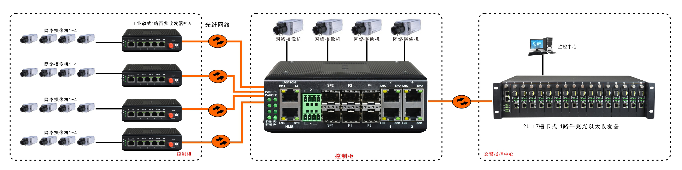 非网管 工业轨式4百兆电+4路百兆光+1路千兆光 交换机