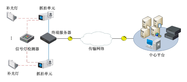 数字交通执法系统解决方案