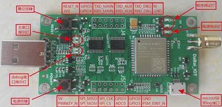 购买iot设备需注意的4个建议