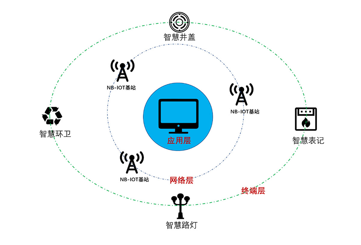 一文带你读懂NB-IoT、4G、5G